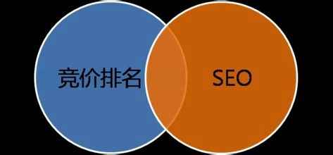 企业营销seo和sem做哪个好？