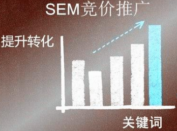 企业想要做好sem营销过程需要掌握哪些知识？