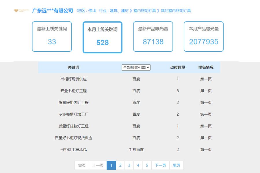建筑行业seo排名案例