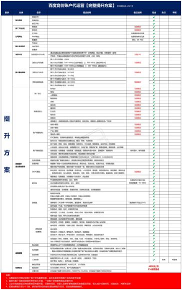 品牌官网建设