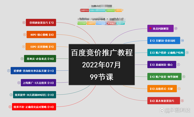 百度竞价效果不好，就是因为缺少专业运营人员