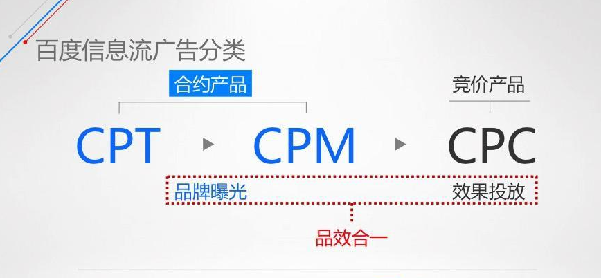 CPC竞价是什么意思？为什么有人说它是一种不公平的广告模式？