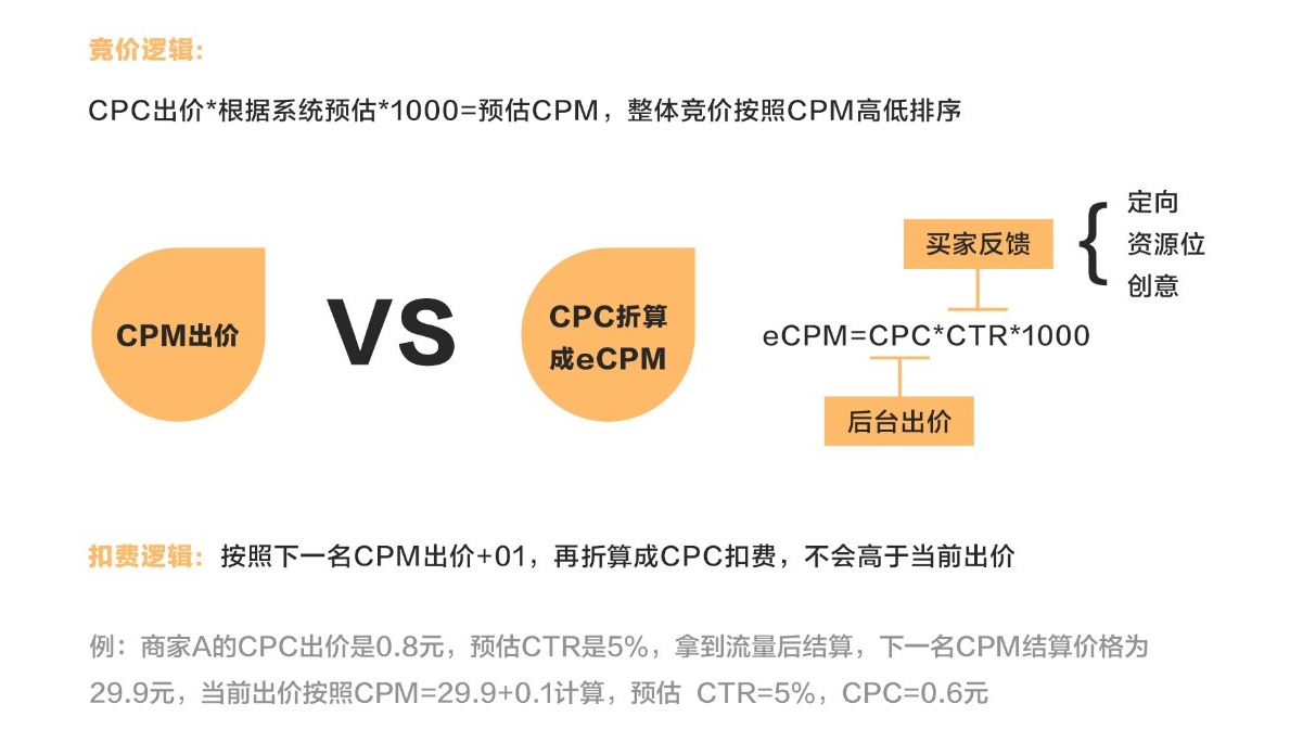 CPC竞价模式：是不是一种不公平的广告计费方式？