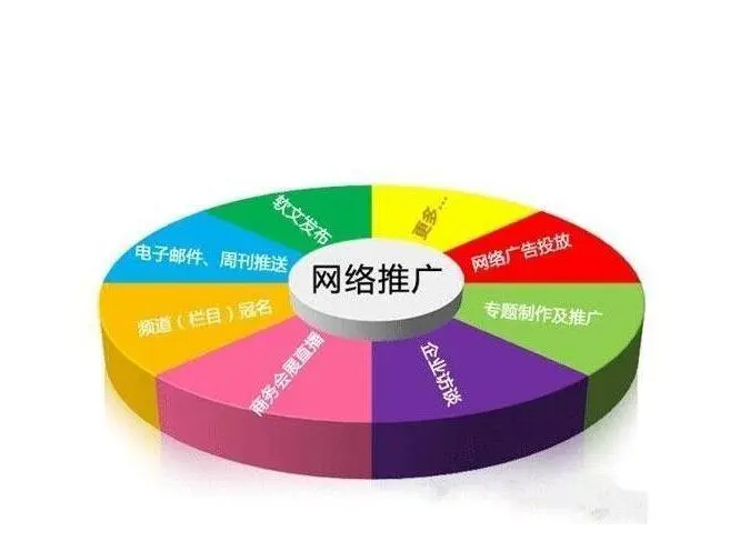 竞价ocpc是什么意思？它是环境与发展的敌人还是朋友？