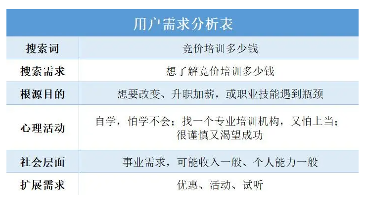 竞价培训：是提升竞价推广能力的捷径，还是浪费时间和金钱的陷阱？