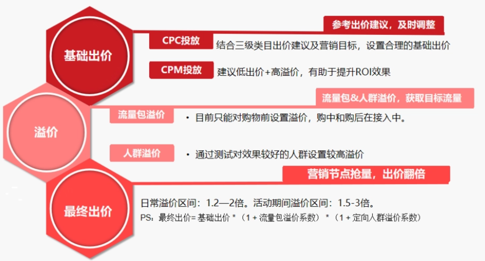 CPC竞价推广是什么意思？它是环境的敌人还是朋友？