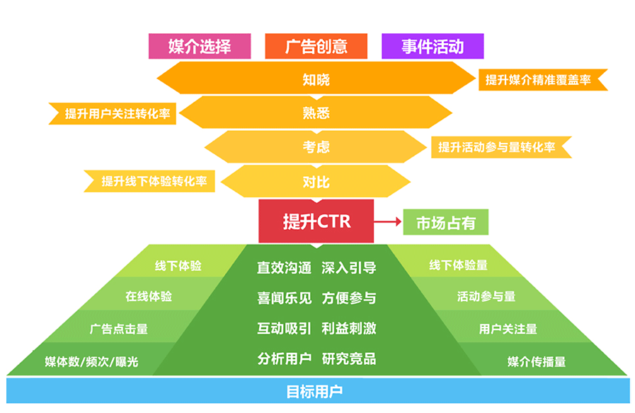 在sem推广中以下说法正确的是？——从信仰与怀疑的角度看sem推广