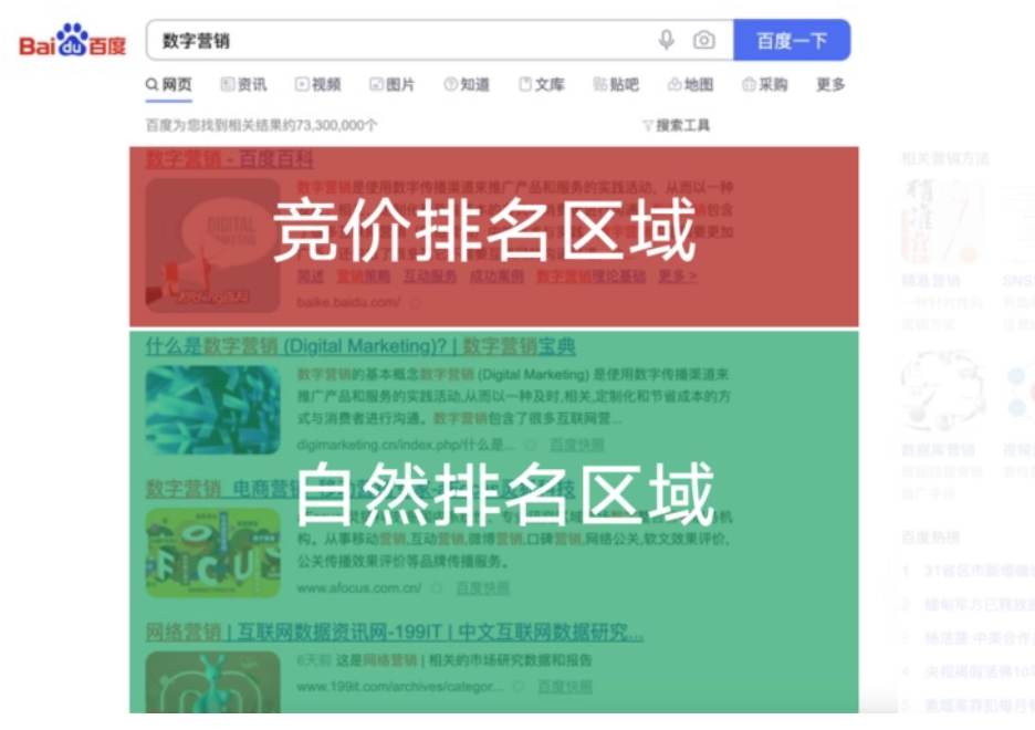 SEO和SEM的区别与联系：为什么你需要同时做好两者？