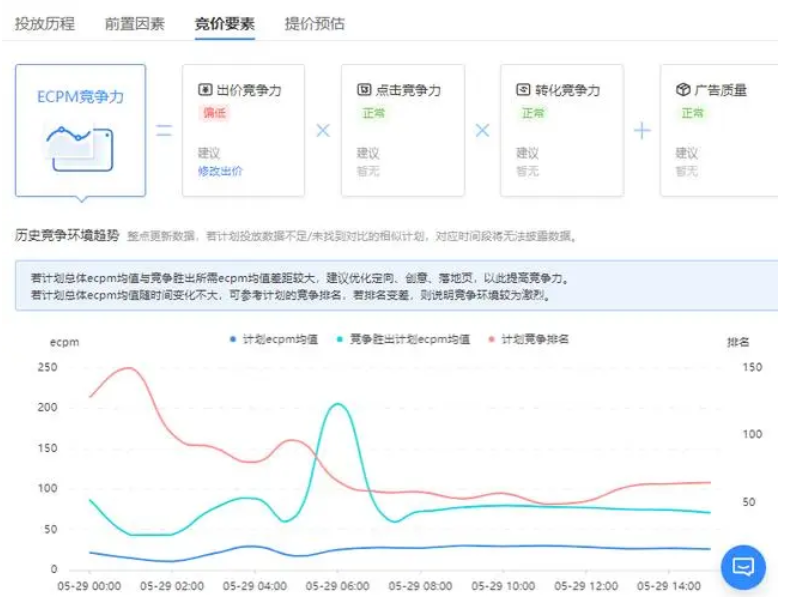 信息流推广的实时竞价过程是如何影响广告主和媒体的利益的？