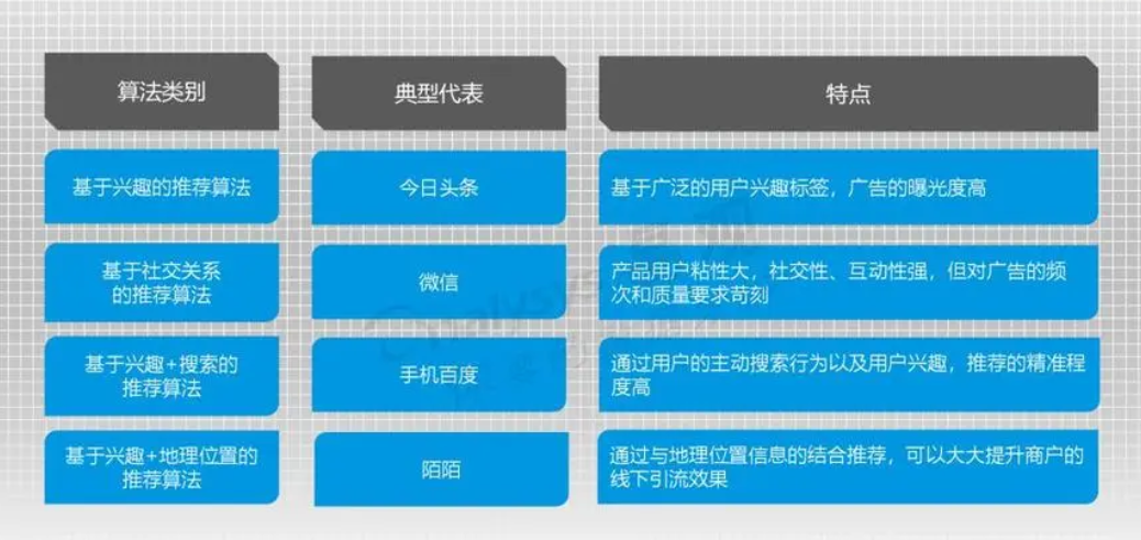 竞价排名机制是广告展示的公平还是不公平？我的观点是这样的