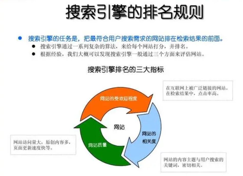 竞价网络推广培训是不是骗局？我的观点是……