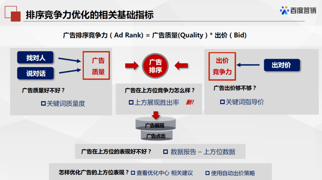 信息流推广的竞价机制是什么？为什么它是一场公平的游戏？