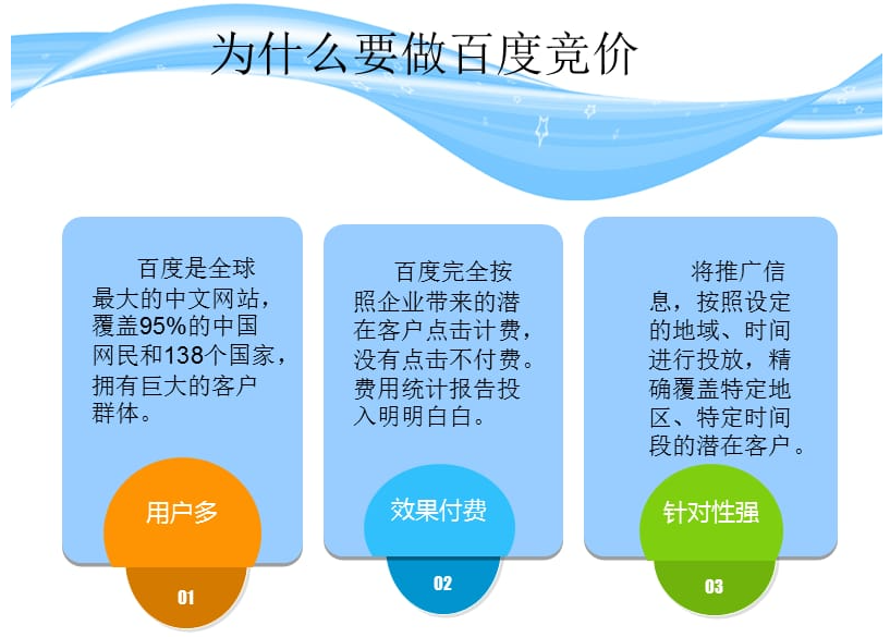 竞价培训哪家比较好？从创意与规范的角度来看！