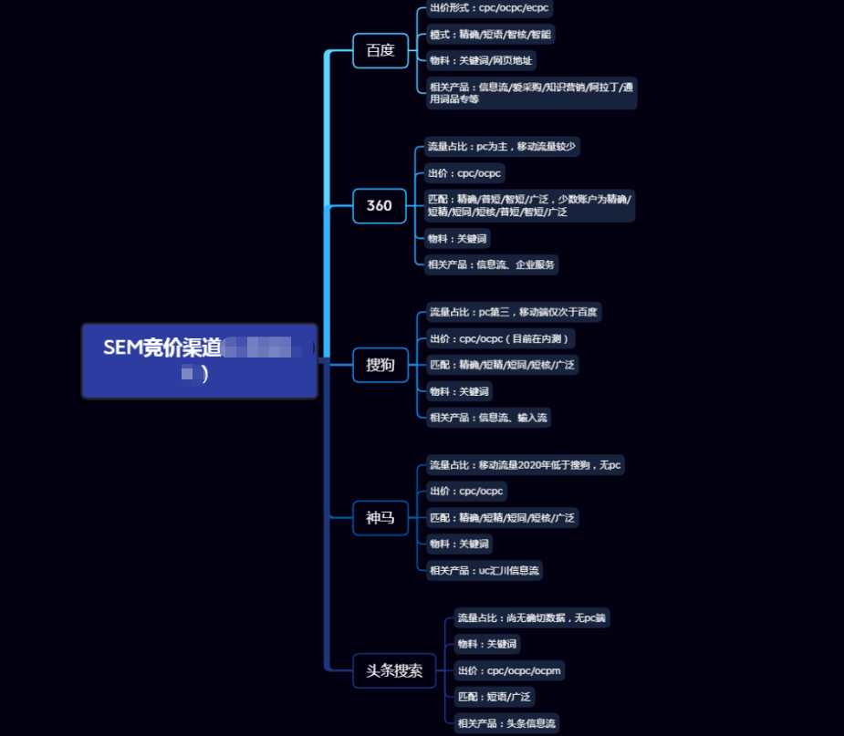 学习SEM的区别：高手和菜鸟的5个差距