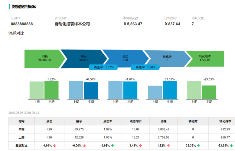 SEM工具大全：高手和菜鸟的区别就在这里！