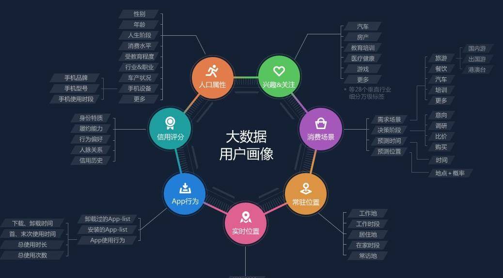 数据推广公司 - 如何选择一个能让你的数据发挥最大价值的数据推广公司？