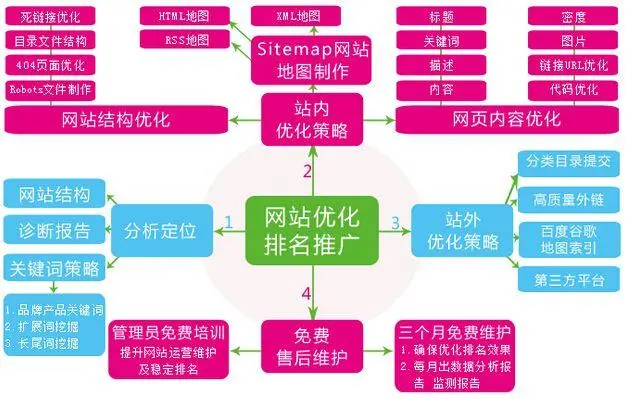 竞价投放明年工作思路及措施 - 竞价投放的优势和挑战，以及如何应对