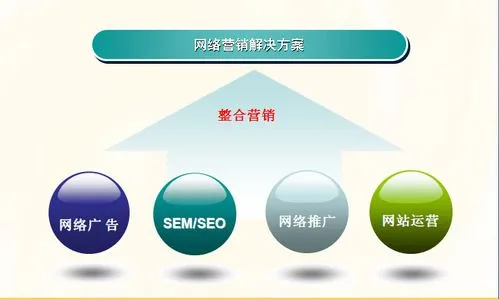 公司推广策划 - 推广策划方案的关键要素和技巧，你都掌握了吗？