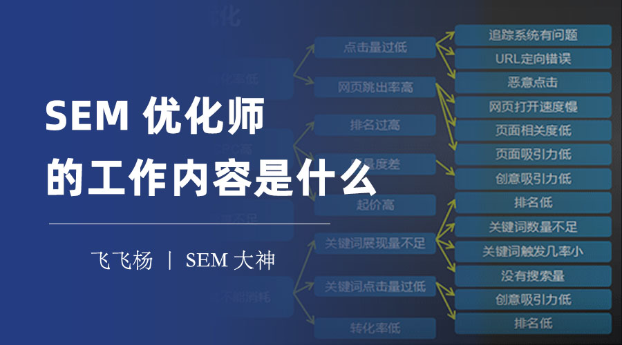 SEM优化师的工作内容是什么？这些知识和技能你必须掌握