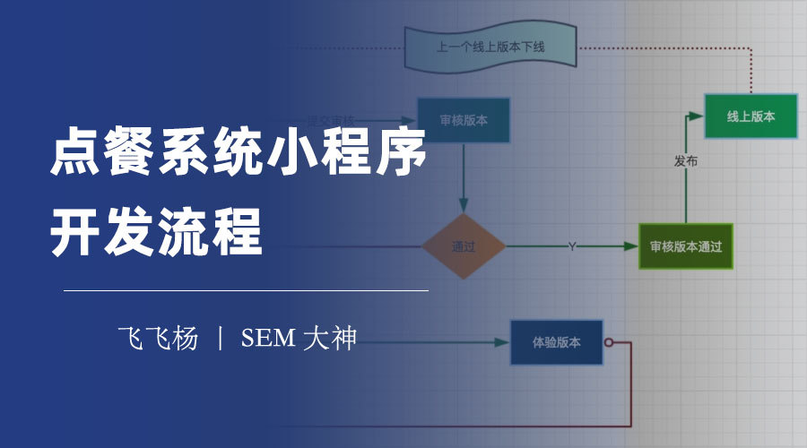 点餐系统小程序开发流程：四步搞定，轻松打造自己的点餐系统小程序