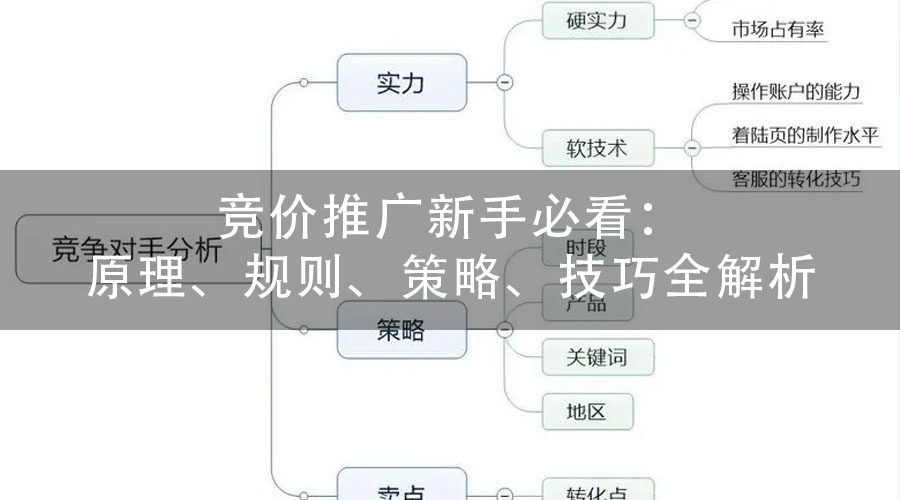 竞价推广新手必看：原理、规则、策略、技巧全解析