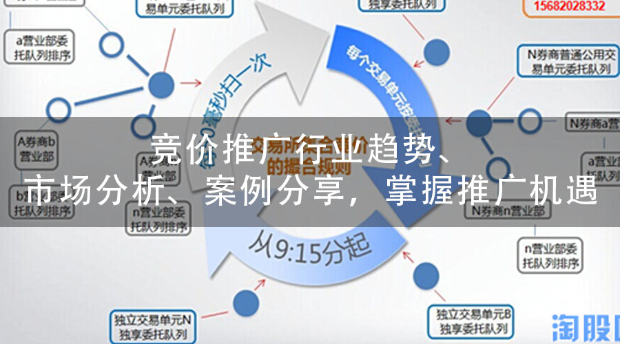 竞价推广行业趋势、市场分析、案例分享，掌握推广机遇
