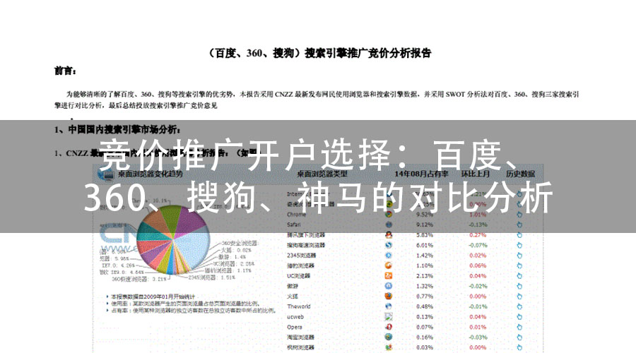 竞价推广开户选择：百度、360、搜狗、神马的对比分析