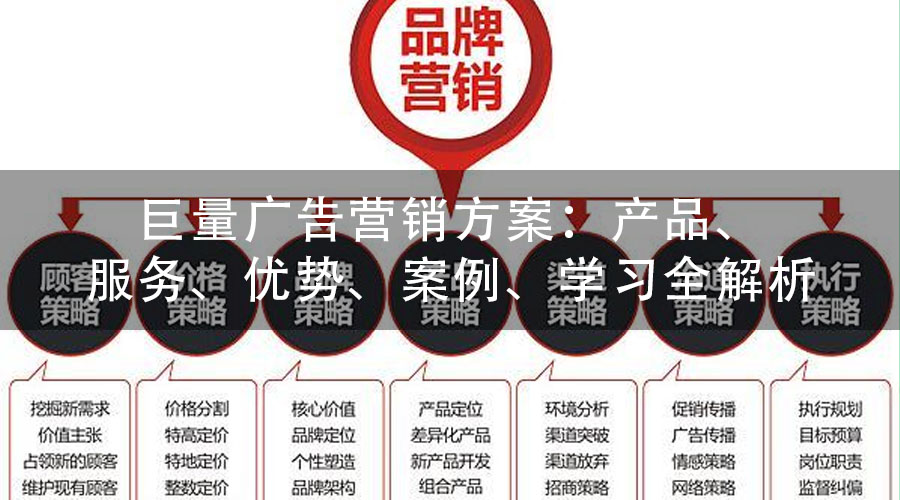 巨量广告营销方案：产品、服务、优势、案例、学习全解析