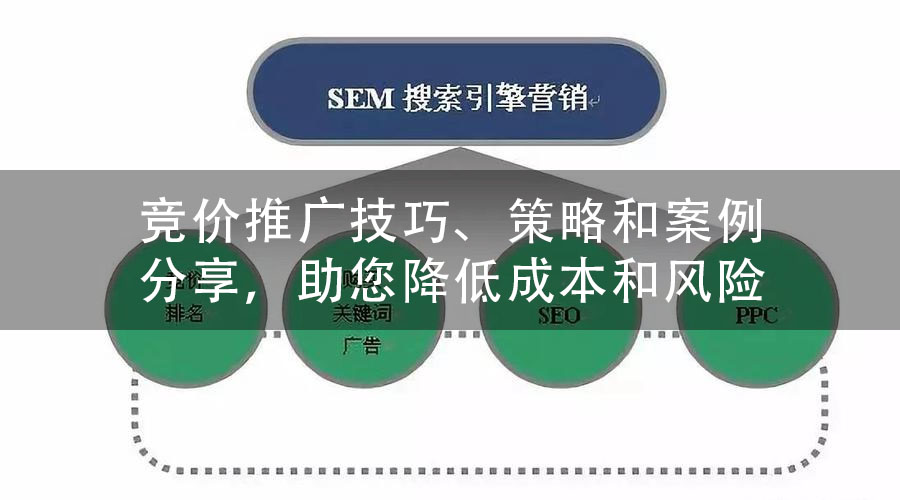 竞价推广技巧、策略和案例分享，助您降低成本和风险