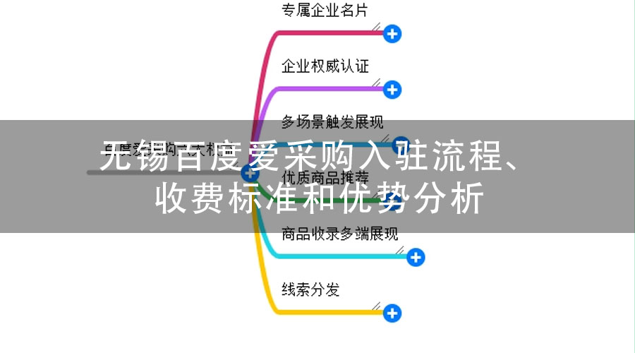 无锡百度爱采购入驻流程、收费标准和优势分析