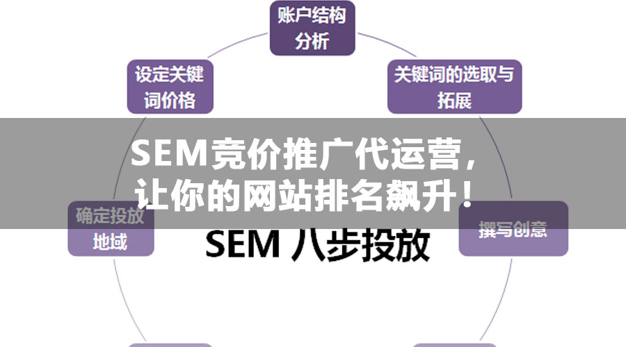 SEM竞价推广代运营，让你的网站排名飙升！