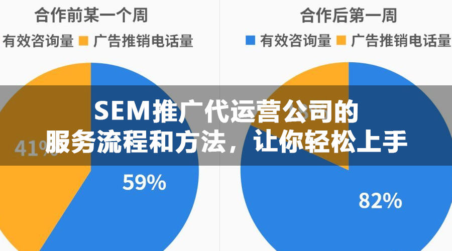 SEM推广代运营公司的服务流程和方法，让你轻松上手