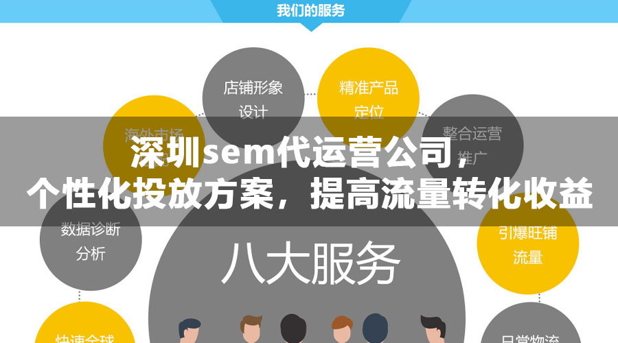 深圳sem代运营公司，个性化投放方案，提高流量转化收益