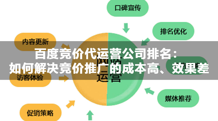 百度竞价代运营公司排名：如何解决竞价推广的成本高、效果差