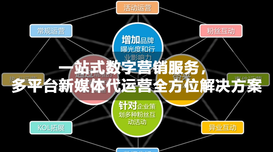 一站式数字营销服务，多平台新媒体代运营全方位解决方案