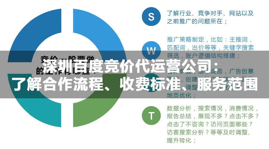 深圳百度竞价代运营公司：了解合作流程、收费标准、服务范围