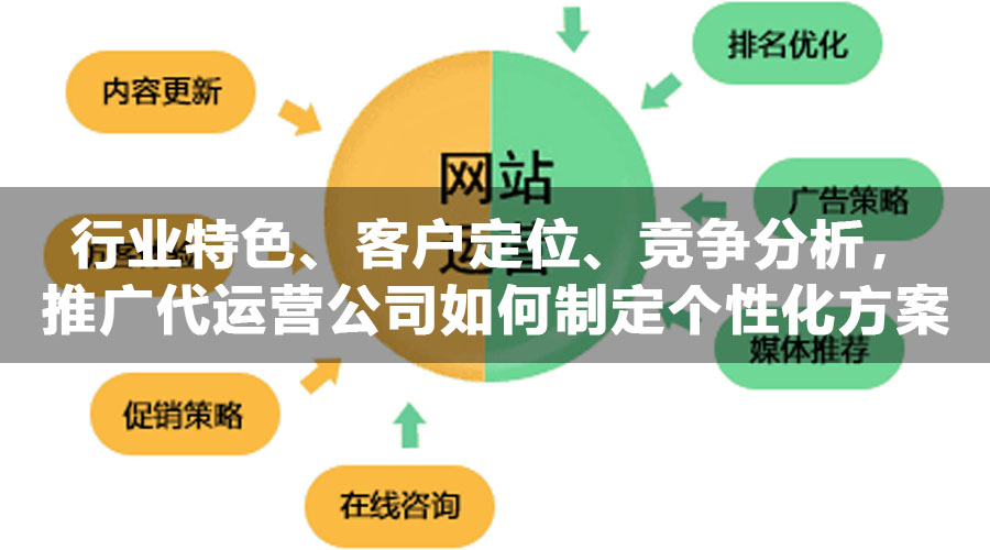 推广代运营公司的服务质量、价格透明度、效果衡量和合作风险