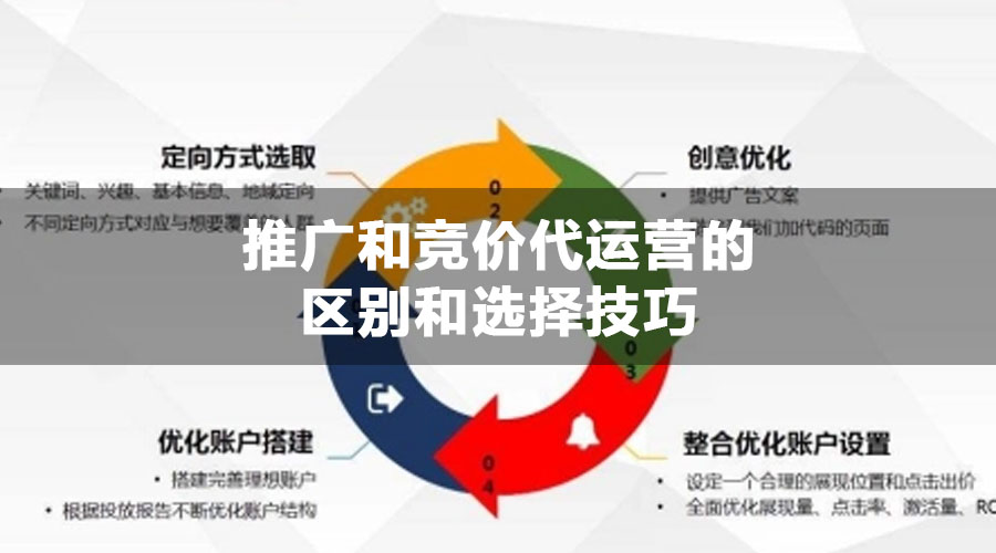 推广和竞价代运营的区别和选择技巧