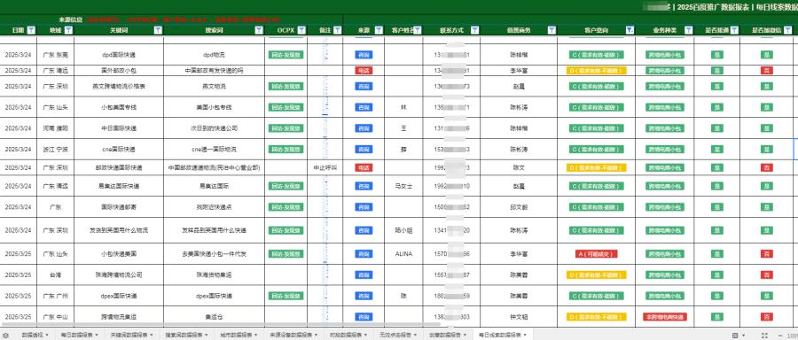 竞价推广代运营服务 - 专业团队助力企业广告投放效果最大化