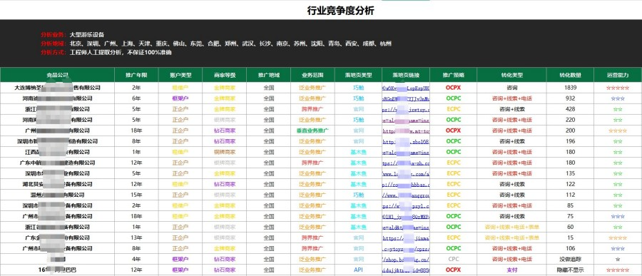 竞价推广代运营服务价格 - 2025年最新收费标准与选择指南