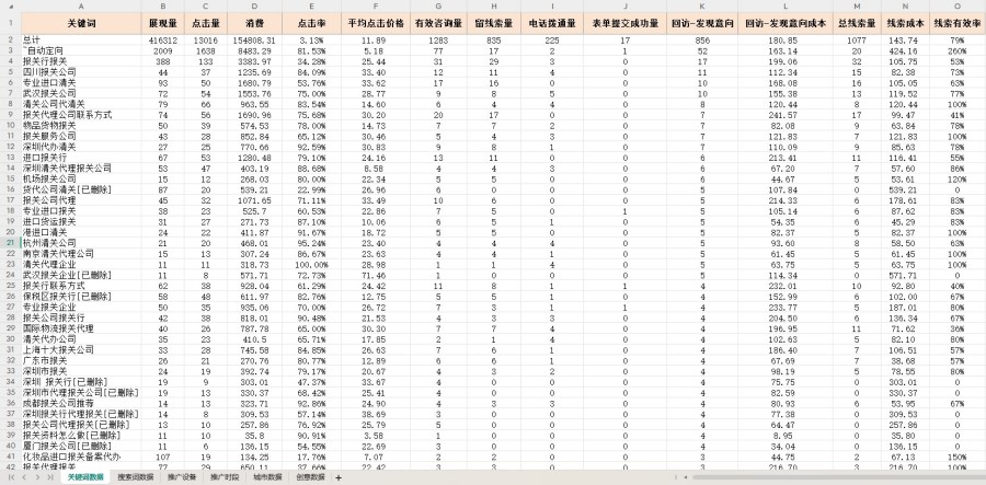 竞价推广代运营推广公司 - 专业SEM托管服务助力企业高效获客
