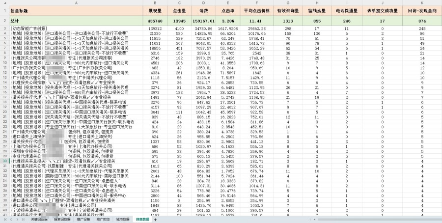 竞价广告推广代运营报价 - 2025年最新收费标准与服务模式解析
