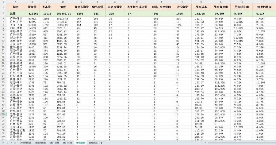 竞价广告推广代运营报价 - 2025年最新收费标准与服务模式解析