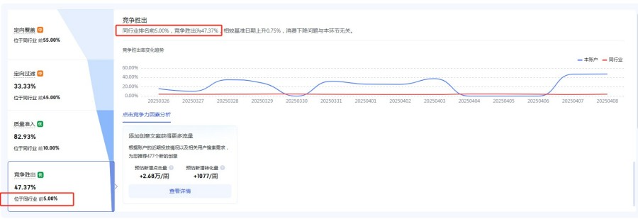 竞价推广代运营机构代运营 - 专业团队助力企业精准获客