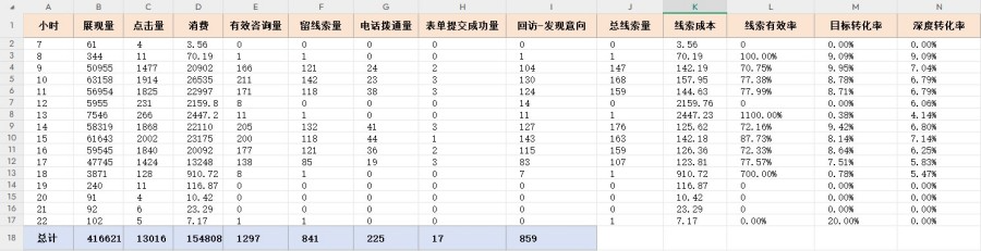 推广竞价代运营哪家效果好 - 2025年专业服务商选择指南