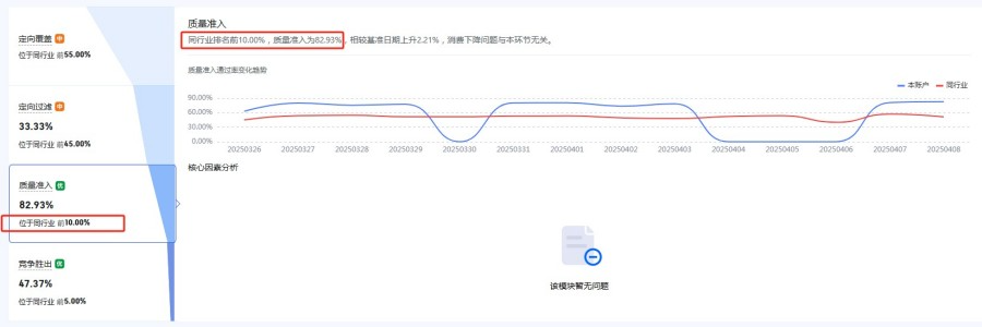 竞价推广代运营公司 - 专业SEM托管服务助力企业精准获客
