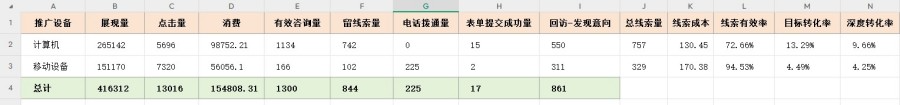 代运营竞价推广哪家好 - 2025年专业代运营服务商选择指南