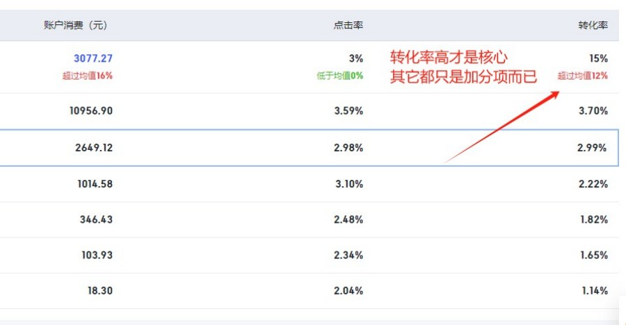 竞价账户开户费用明细 - 2025年最新收费标准与预算规划