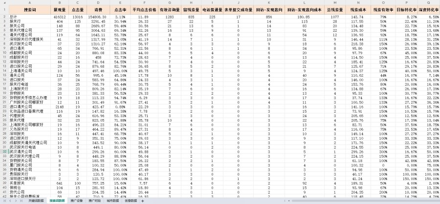 做百度推广一个月需要多少钱 - 2025年最新费用明细与投放策略
